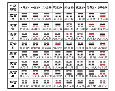 動爻|爻象全攻略：一次學會易經卦象中的所有爻位與陰陽變化